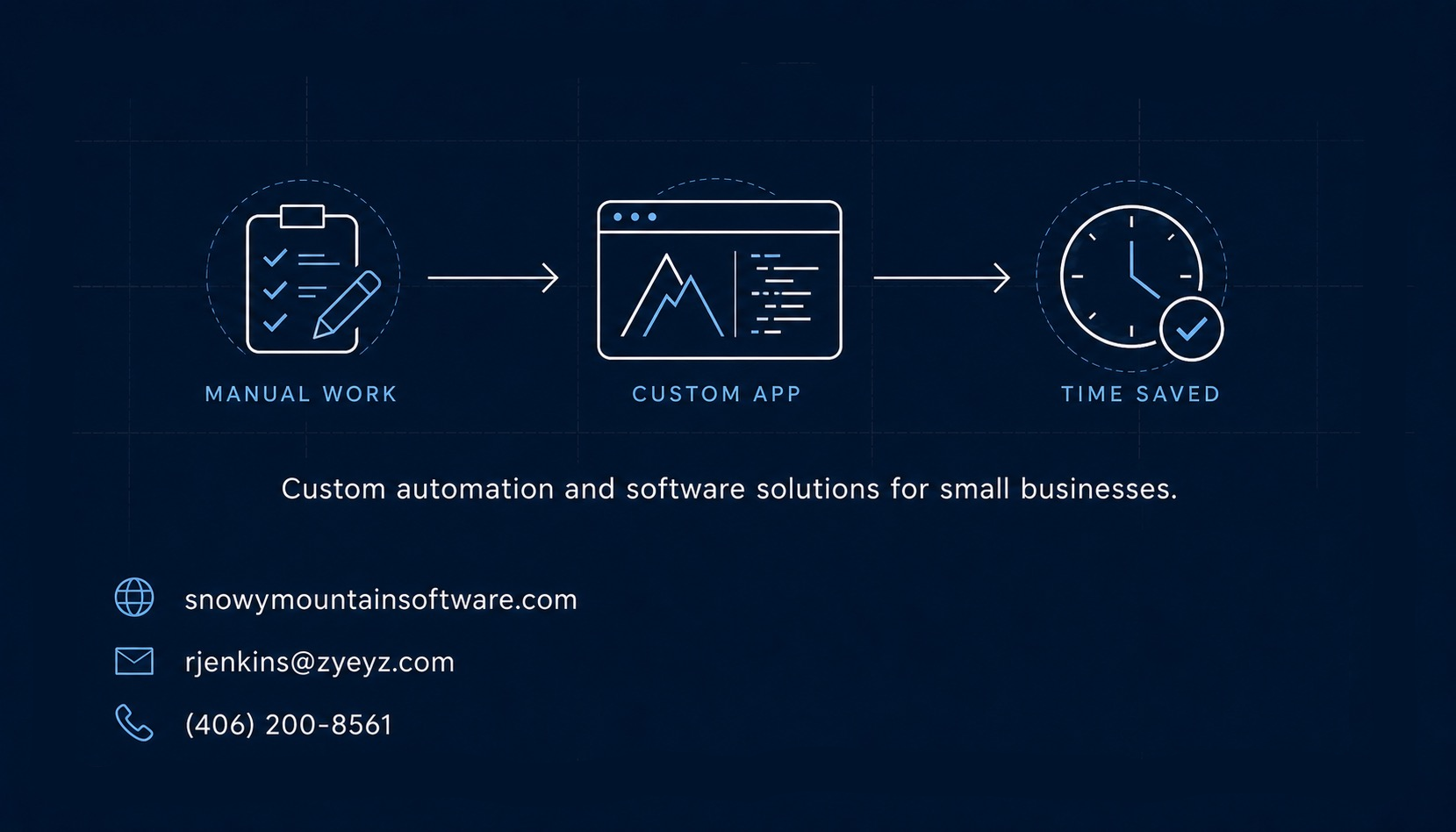 Back of Roger Jenkins business card -- process flow from manual work to custom app to time saved, plus contact information and QR code